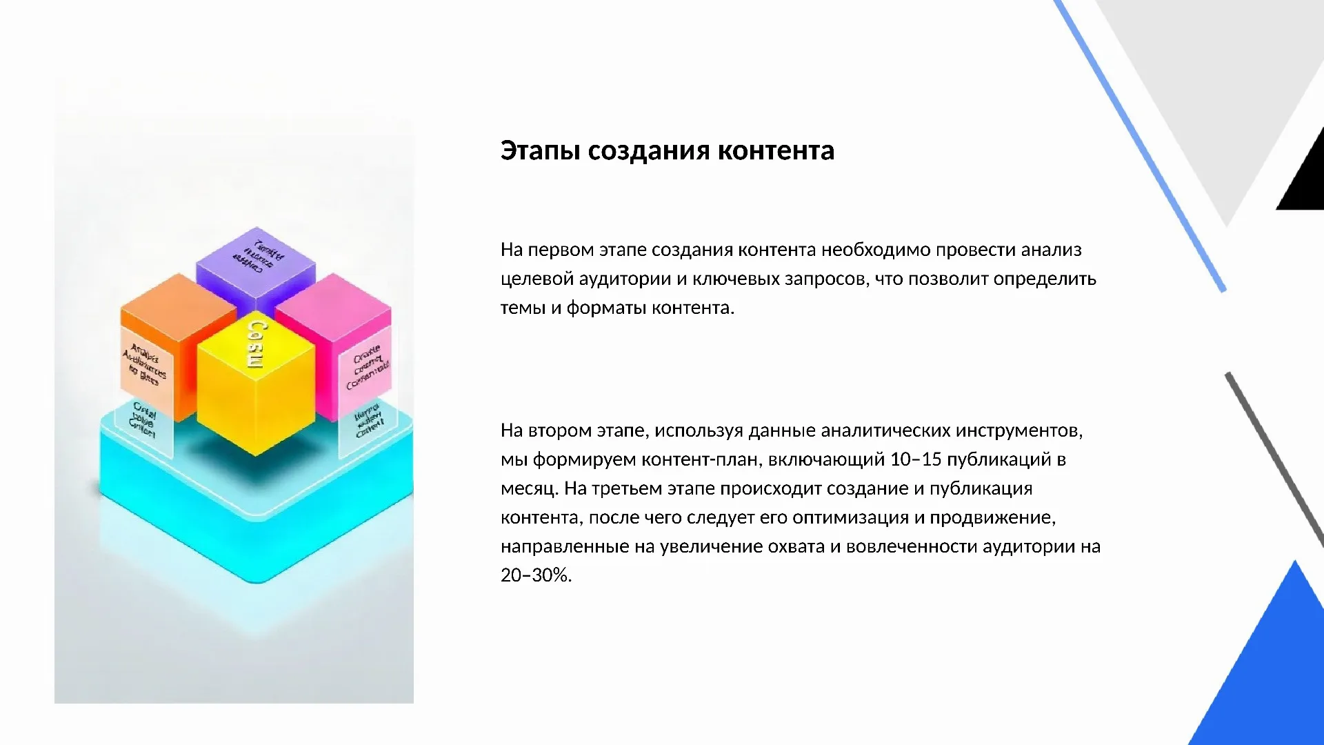 Этапы создания контента - слайд для презентации на тему 