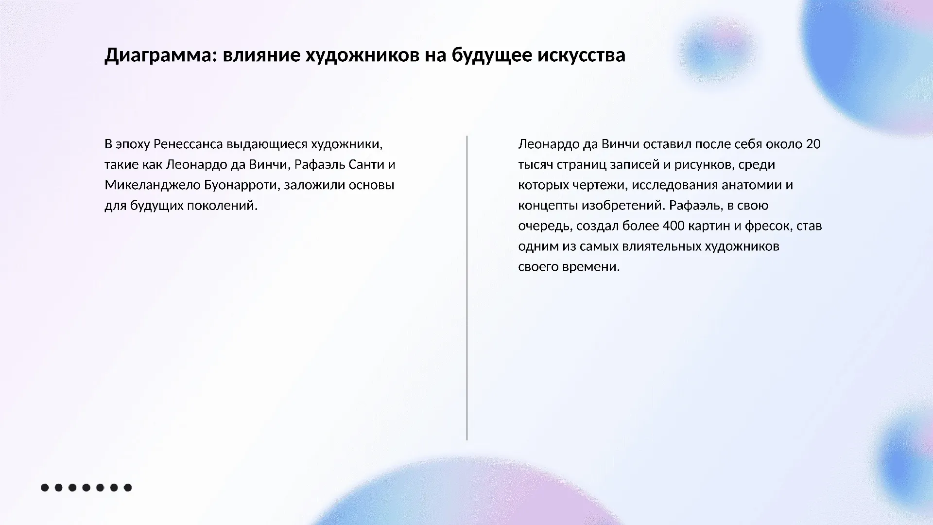 Диаграмма: влияние художников на будущее искусства - слайд для презентации на тему 