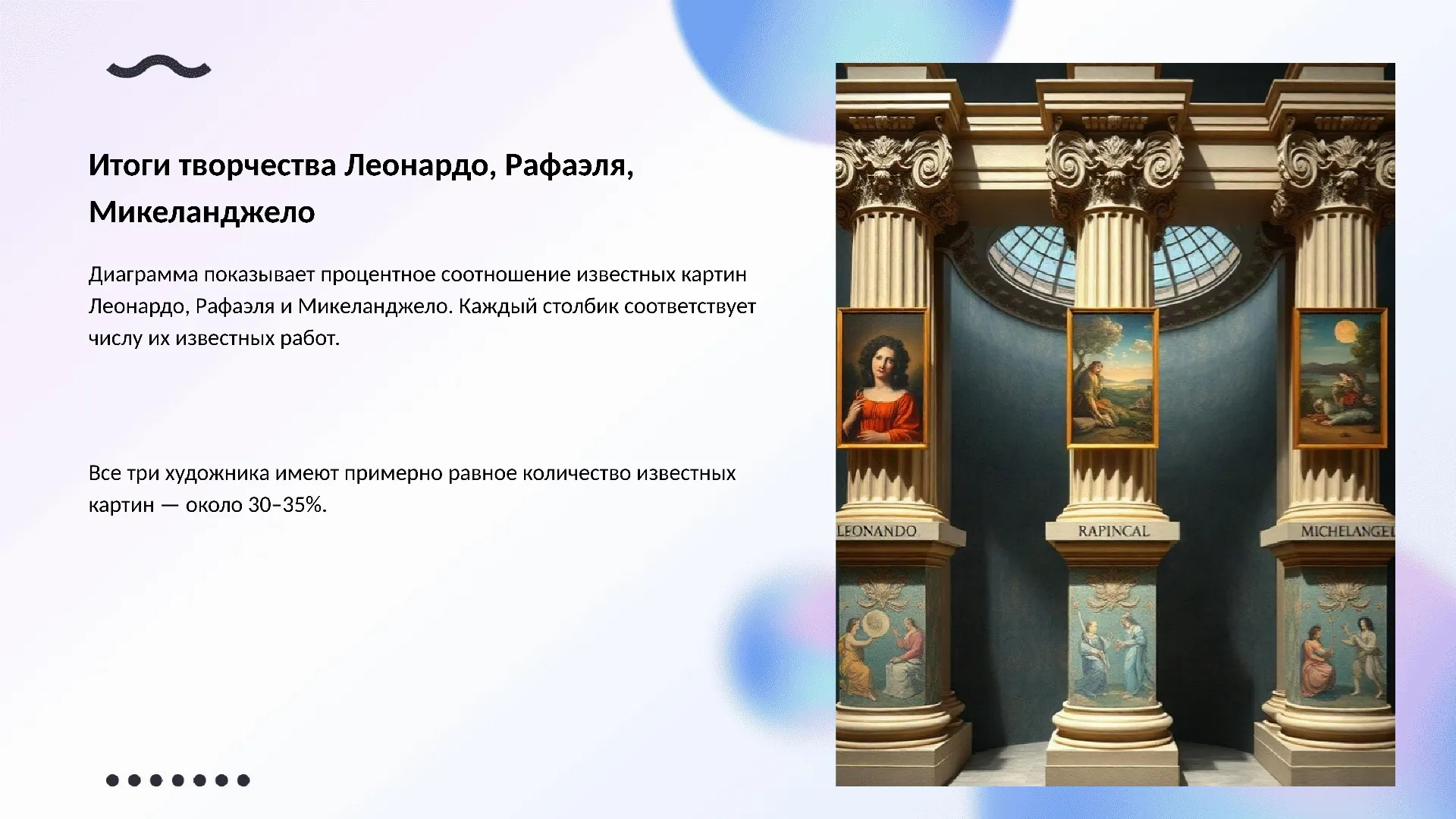 Итоги творчества Леонардо, Рафаэля, Микеланджело - слайд для презентации на тему 