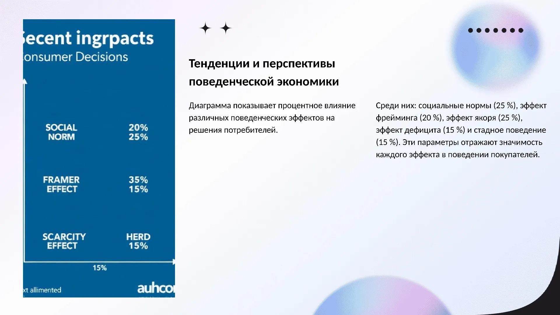 Тенденции и перспективы поведенческой экономики - слайд для презентации на тему 