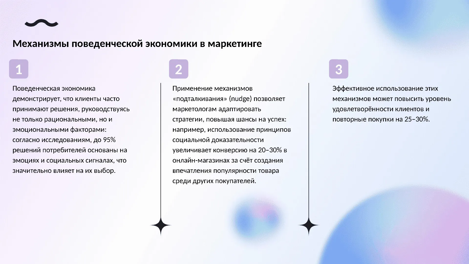 Механизмы поведенческой экономики в маркетинге - слайд для презентации на тему 