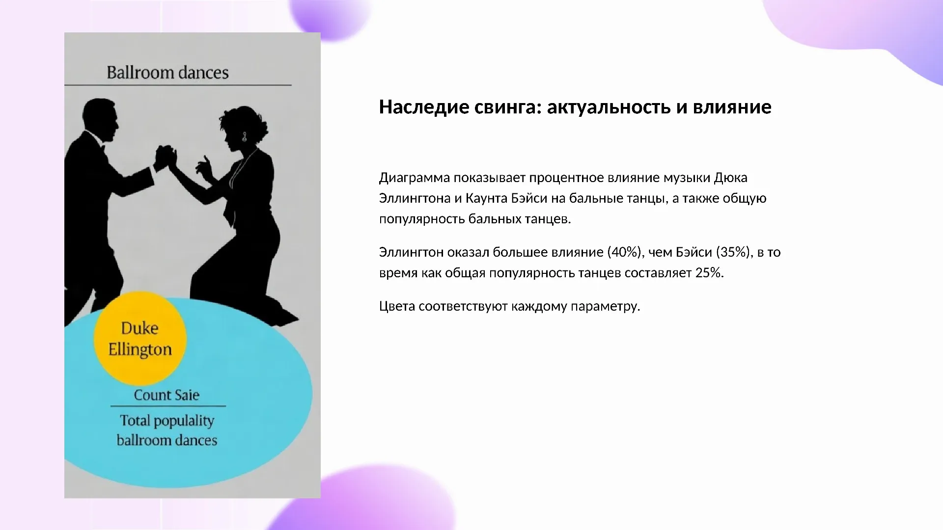 Наследие свинга: актуальность и влияние - слайд для презентации на тему 