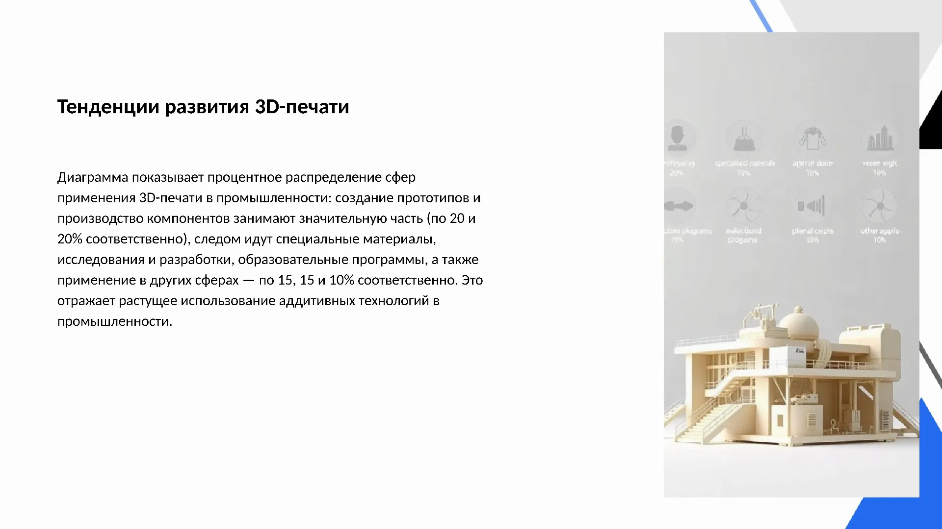 Тенденции развития 3D-печати - слайд для презентации на тему 