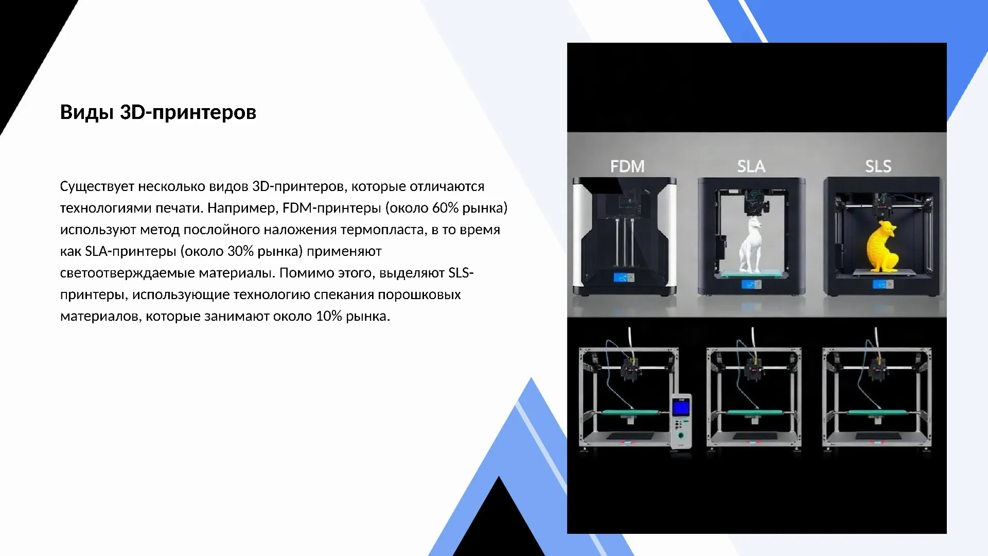 Виды 3D-принтеров - слайд для презентации на тему 