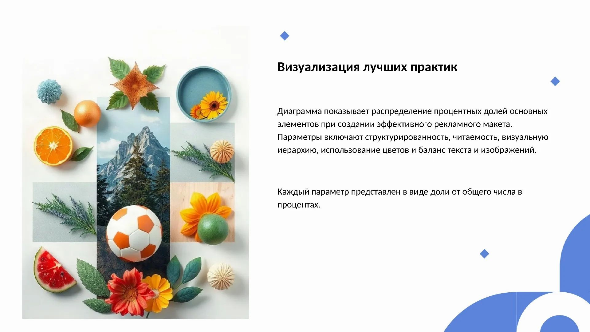 Визуализация лучших практик - слайд для презентации на тему 