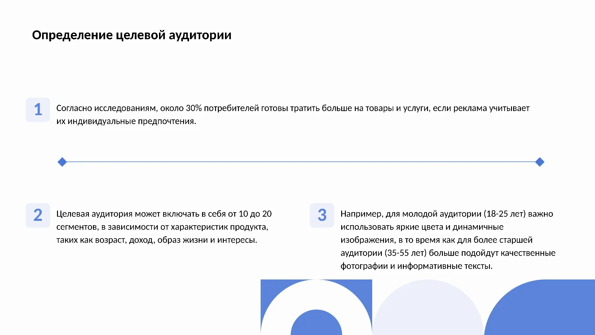Определение целевой аудитории - слайд для презентации на тему 
