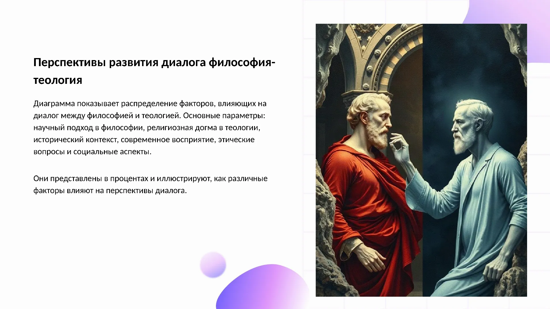 Перспективы развития диалога философия-теология - слайд для презентации на тему 