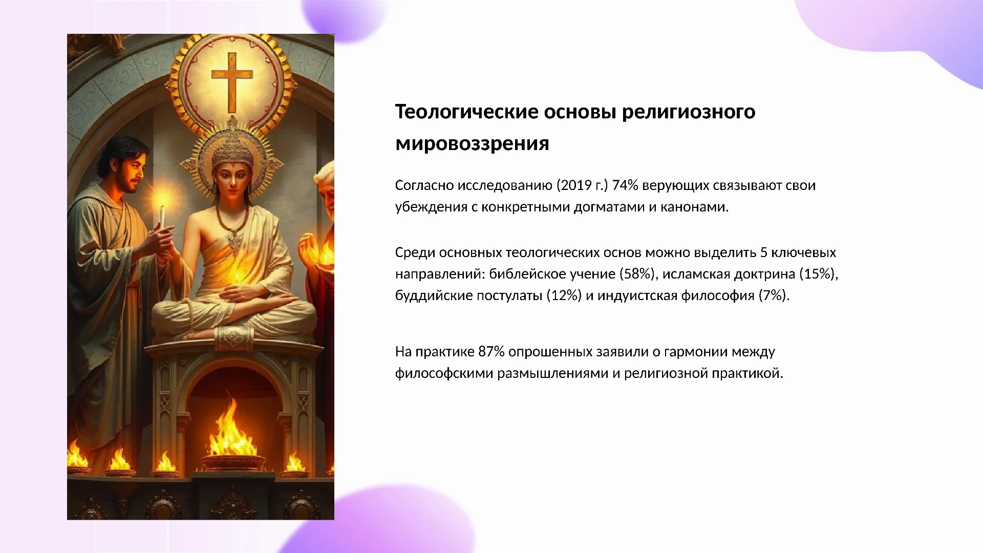 Теологические основы религиозного мировоззрения - слайд для презентации на тему 