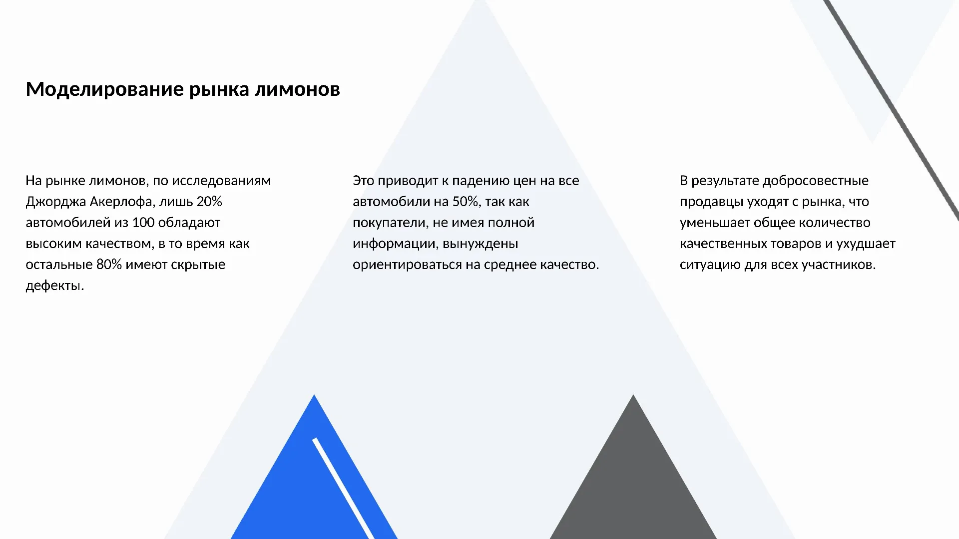 Моделирование рынка лимонов - слайд для презентации на тему 