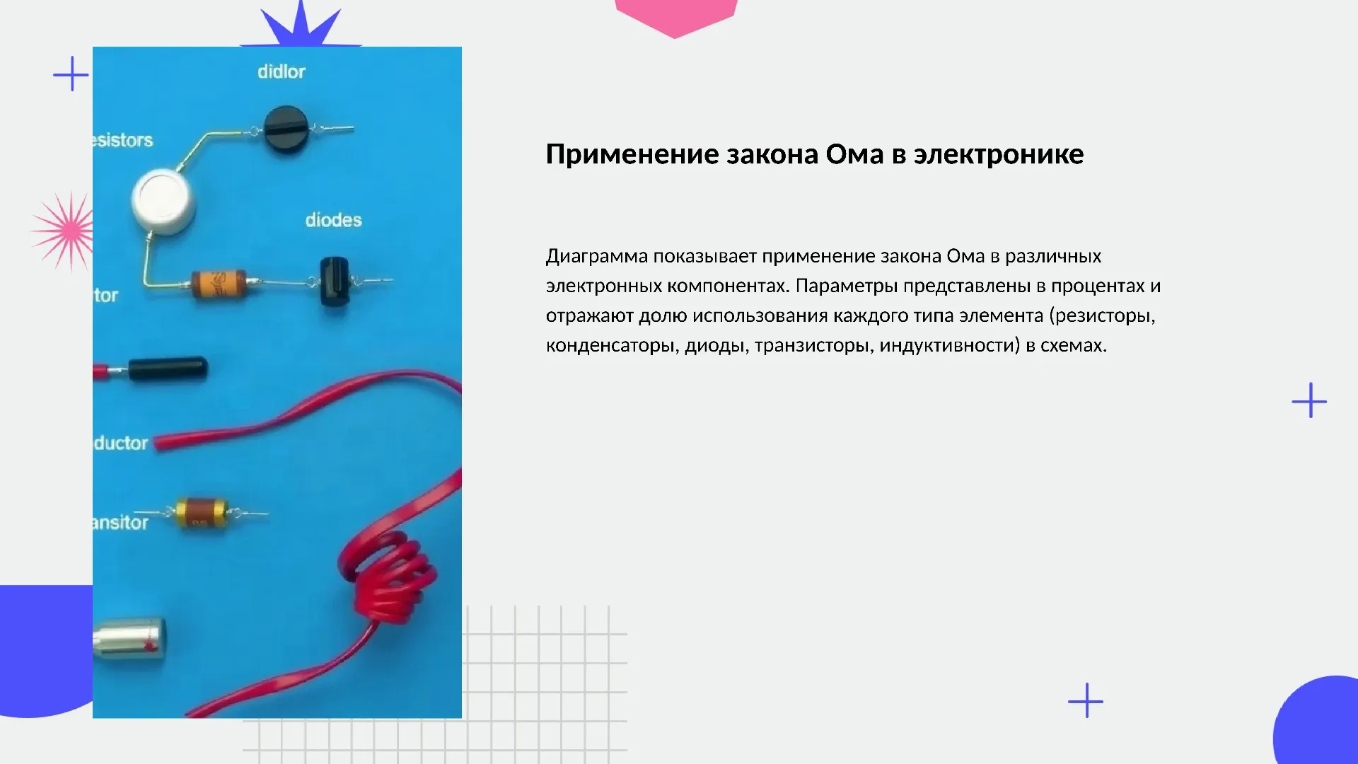 Применение закона Ома в электронике - слайд для презентации на тему 